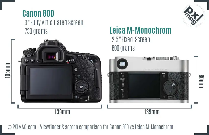 Canon 80D vs Leica M-Monochrom Screen and Viewfinder comparison