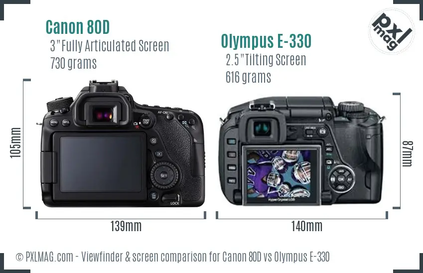 Canon 80D vs Olympus E-330 Screen and Viewfinder comparison