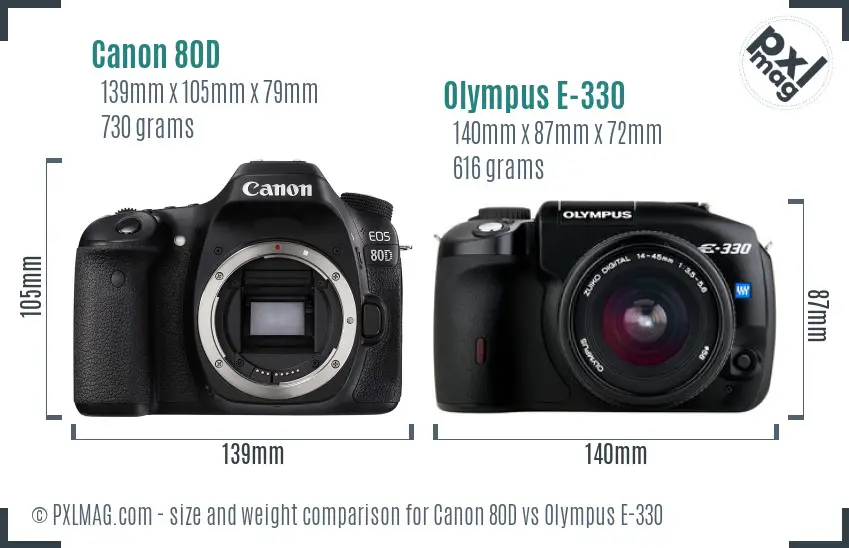 Canon 80D vs Olympus E-330 size comparison