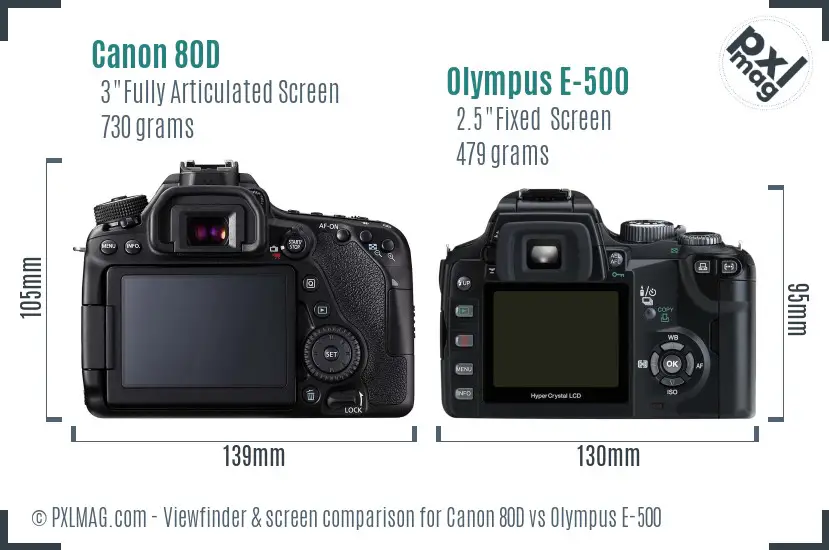 Canon 80D vs Olympus E-500 Screen and Viewfinder comparison
