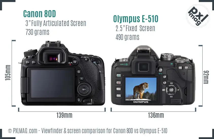 Canon 80D vs Olympus E-510 Screen and Viewfinder comparison