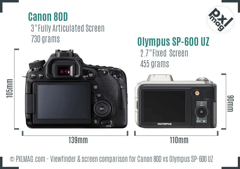 Canon 80D vs Olympus SP-600 UZ Screen and Viewfinder comparison