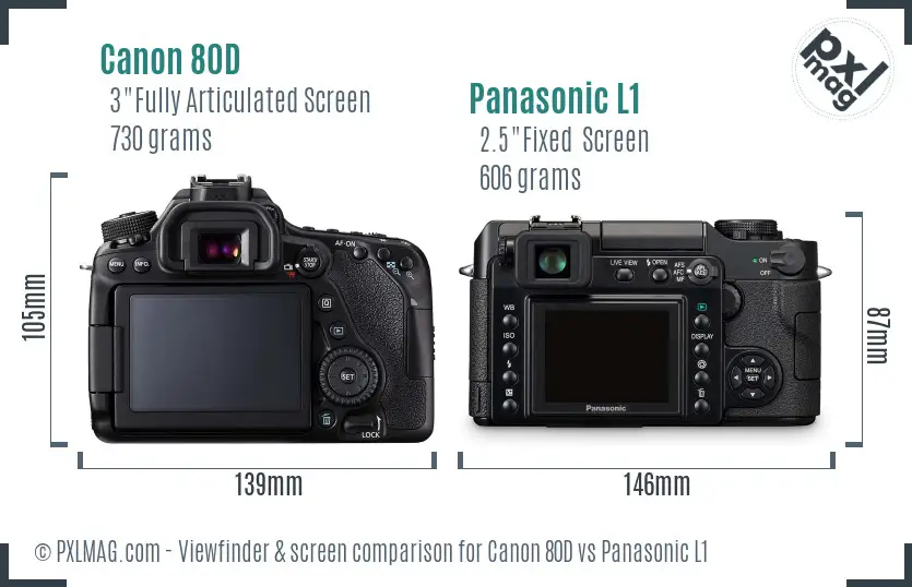 Canon 80D vs Panasonic L1 Screen and Viewfinder comparison