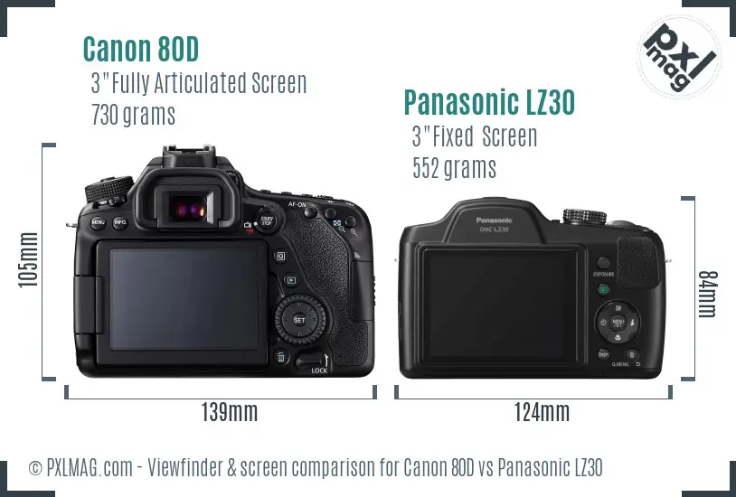 LCD screen and interface comparison