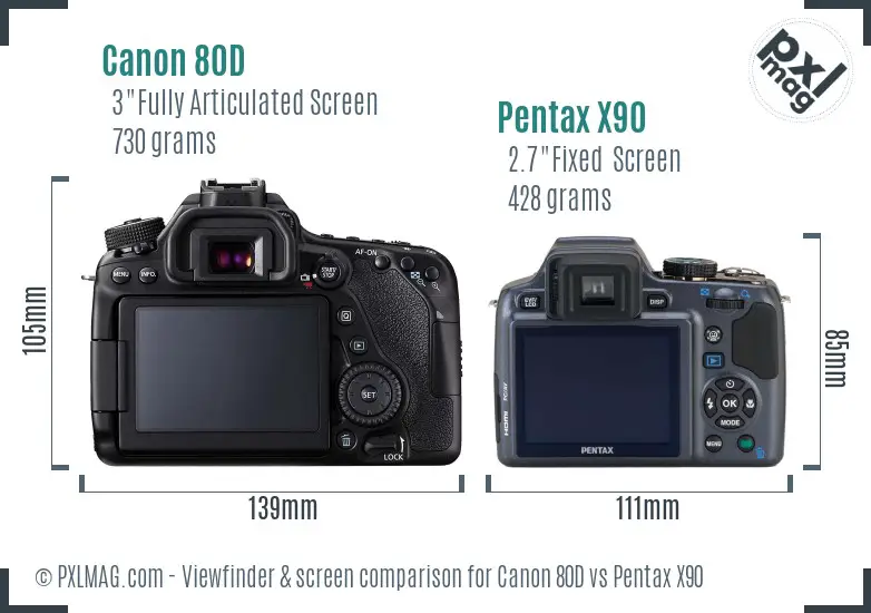 Canon 80D vs Pentax X90 Screen and Viewfinder comparison