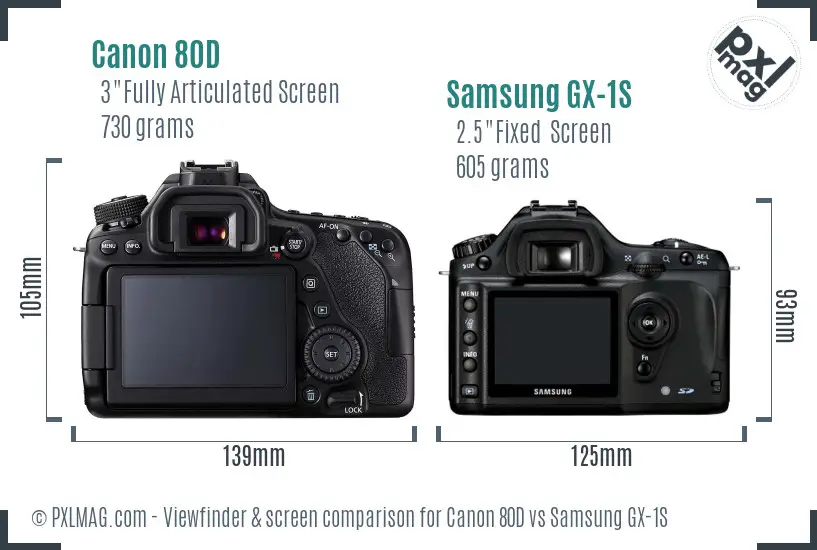 Canon 80D vs Samsung GX-1S Screen and Viewfinder comparison