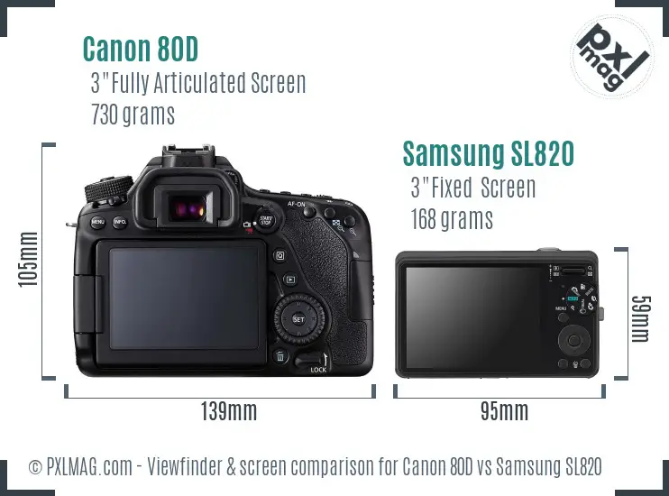 Canon 80D vs Samsung SL820 Screen and Viewfinder comparison