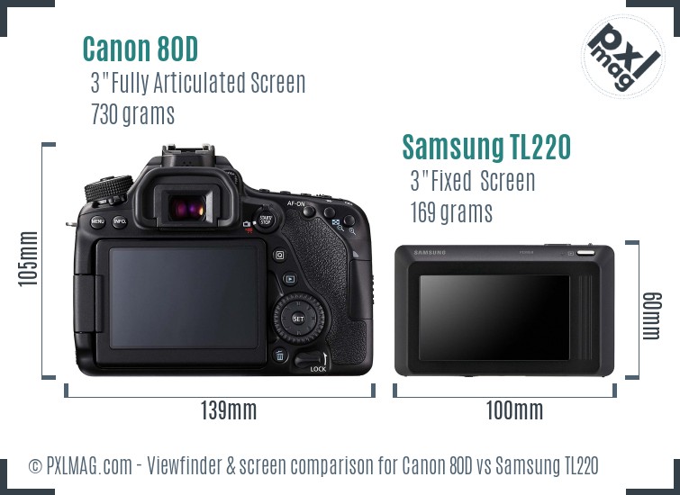 Canon 80D vs Samsung TL220 Screen and Viewfinder comparison