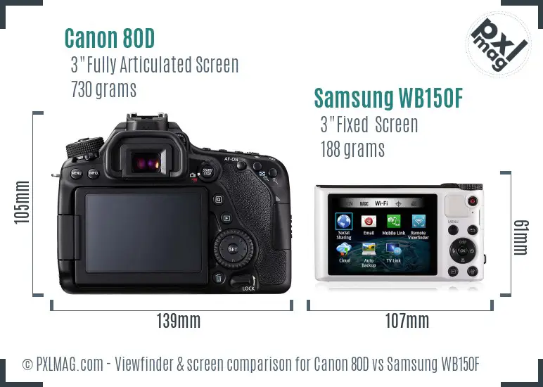 Canon 80D vs Samsung WB150F Screen and Viewfinder comparison