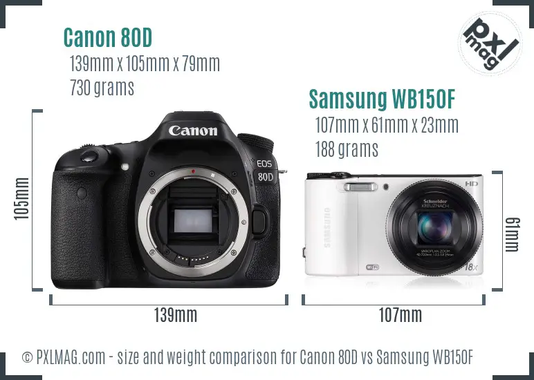 Canon 80D vs Samsung WB150F size comparison