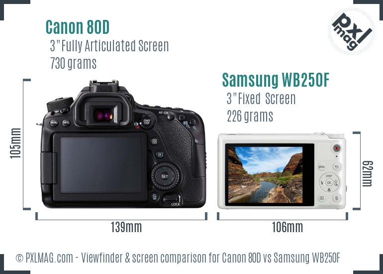 Canon 80D vs Samsung WB250F Screen and Viewfinder comparison