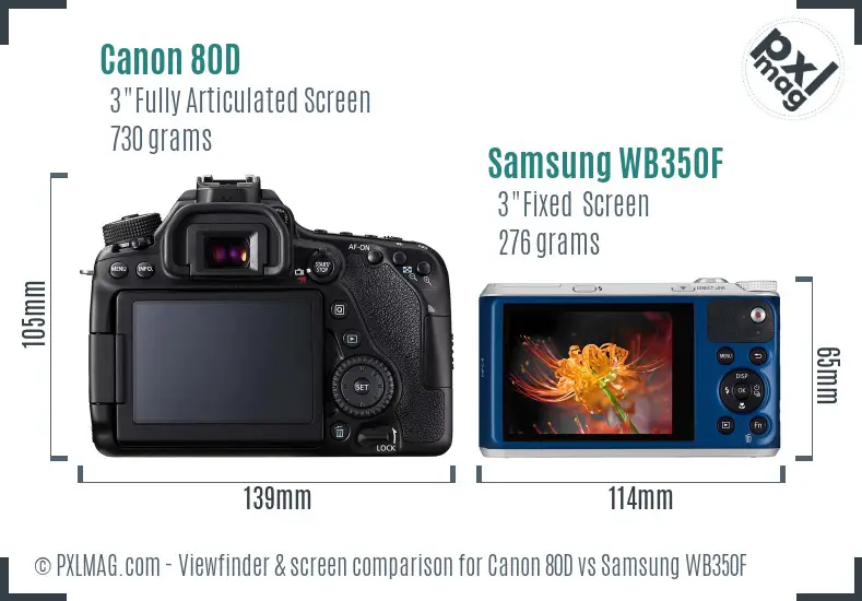 Canon 80D vs Samsung WB350F Screen and Viewfinder comparison