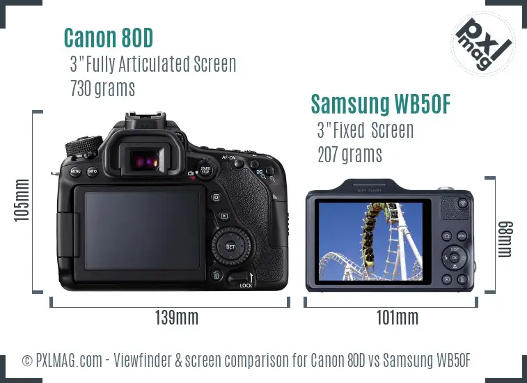 Canon 80D vs Samsung WB50F Screen and Viewfinder comparison