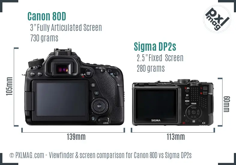 LCD screen and interface comparison
