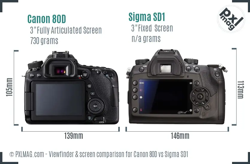 Canon 80D vs Sigma SD1 Screen and Viewfinder comparison