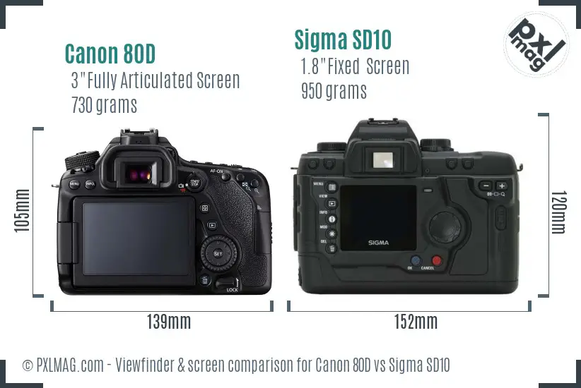 Canon 80D vs Sigma SD10 Screen and Viewfinder comparison