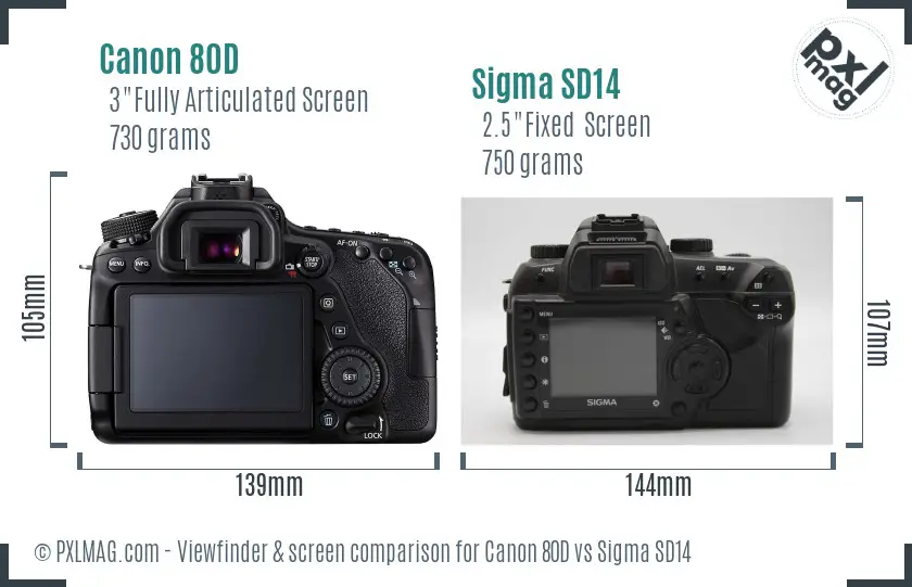 Canon 80D vs Sigma SD14 Screen and Viewfinder comparison