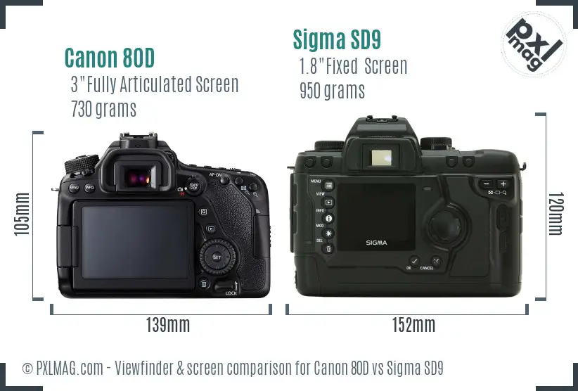 Canon 80D vs Sigma SD9 Screen and Viewfinder comparison
