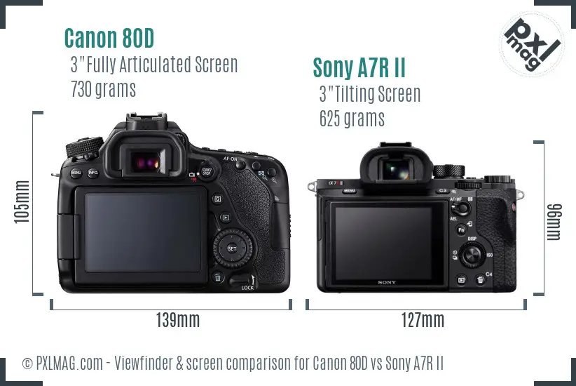 Canon 80D vs Sony A7R II Screen and Viewfinder comparison Canon 80D vs Sony A7R II Screen and Viewfinder comparison