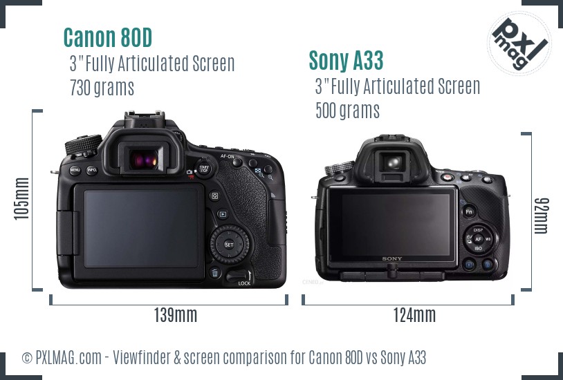 Canon 80D vs Sony A33 Screen and Viewfinder comparison