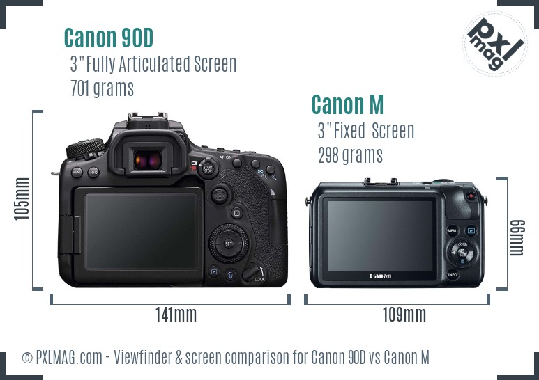 Canon 90D vs Canon M Screen and Viewfinder comparison