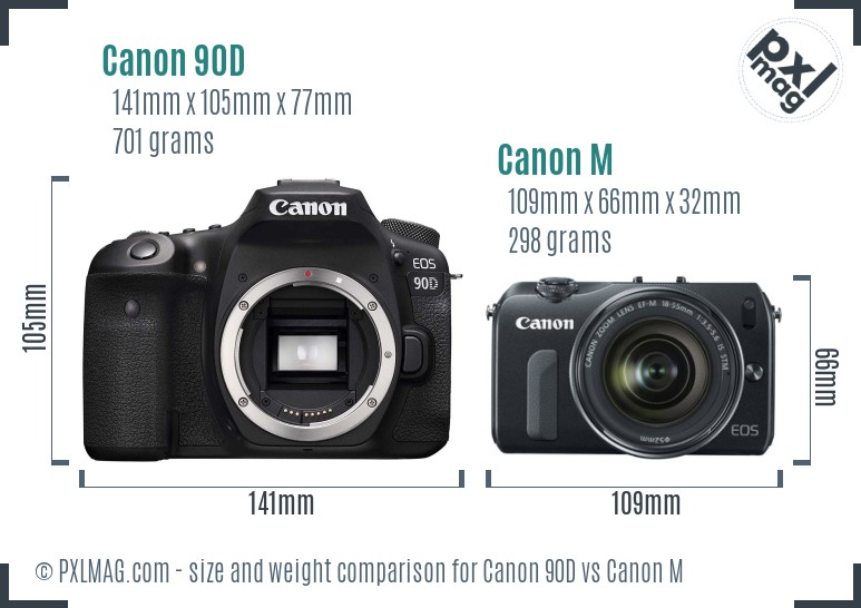 Canon 90D vs Canon M size comparison