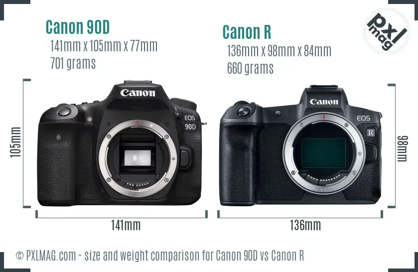 Canon 90D vs Canon R size comparison