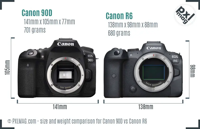 Canon 90D vs Canon R6 size comparison