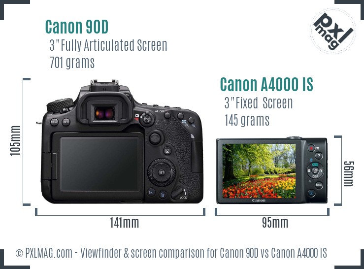 Canon 90D vs Canon A4000 IS Screen and Viewfinder comparison