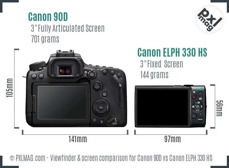 LCD screen and interface comparison