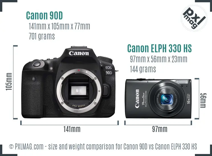 Physical size and ergonomics comparison