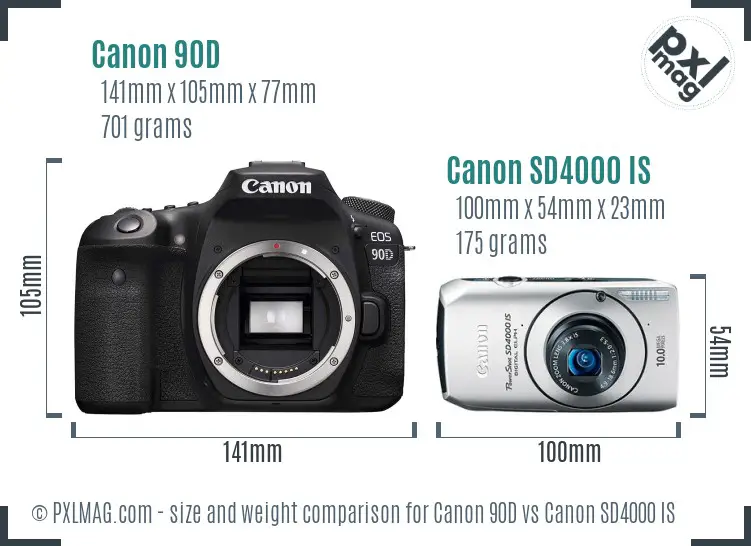 Canon 90D vs Canon SD4000 IS size comparison Canon 90D vs Canon SD4000 IS size comparison