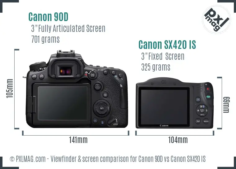 Canon 90D vs Canon SX420 IS Screen and Viewfinder comparison