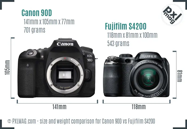 Canon 90D vs Fujifilm S4200 size comparison