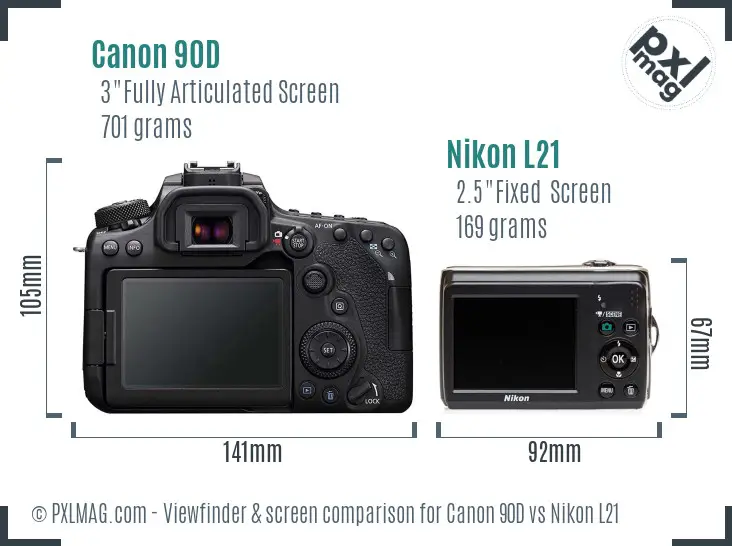 Canon 90D vs Nikon L21 Screen and Viewfinder comparison