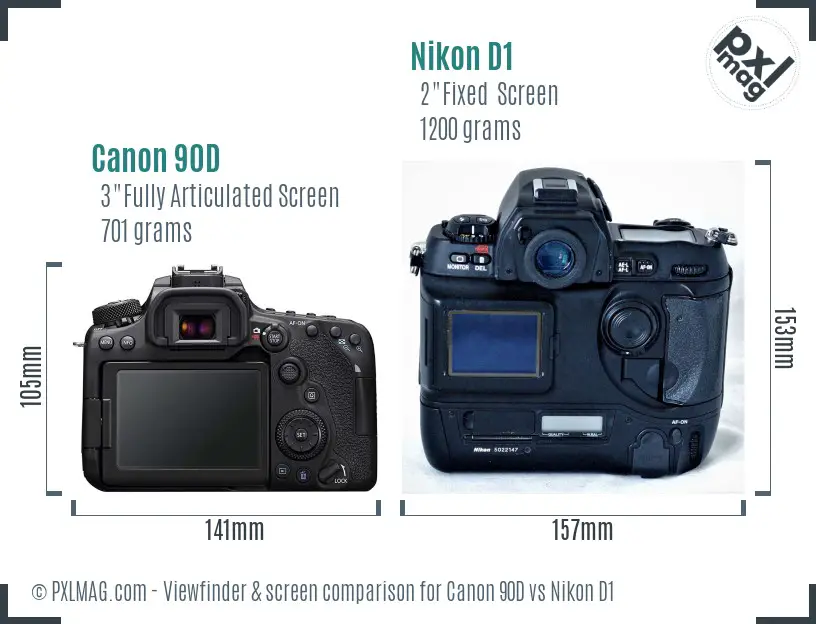 LCD screen and interface comparison