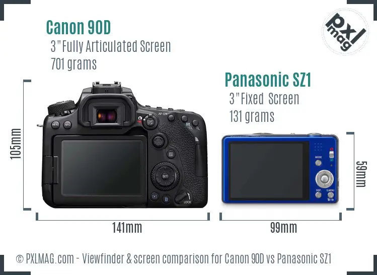 LCD screen and interface comparison