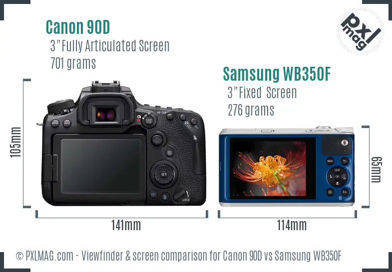 LCD screen and interface comparison