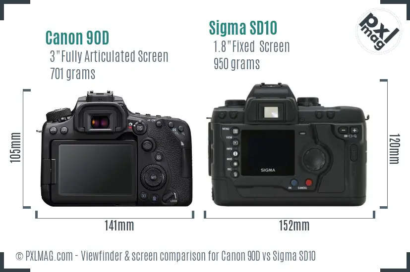 Canon 90D vs Sigma SD10 Screen and Viewfinder comparison
