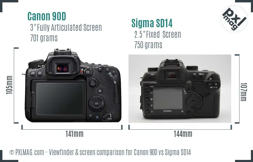 Canon 90D vs Sigma SD14 Screen and Viewfinder comparison