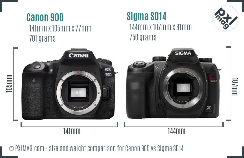 Canon 90D vs Sigma SD14 size comparison