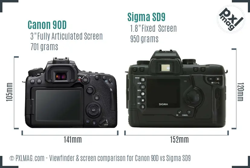 Canon 90D vs Sigma SD9 Screen and Viewfinder comparison