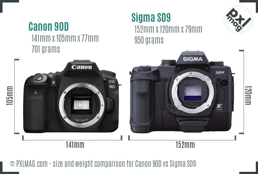 Canon 90D vs Sigma SD9 size comparison