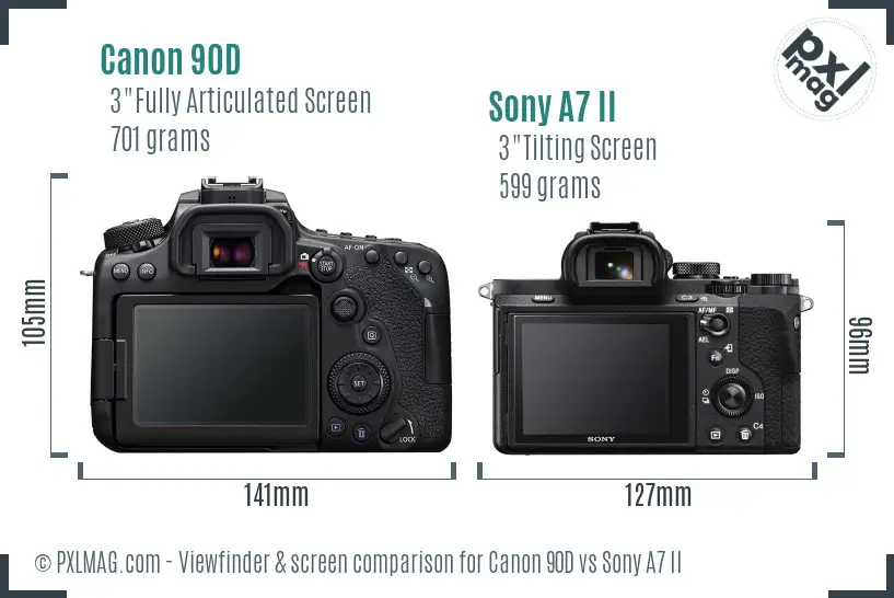 Canon 90D vs Sony A7 II Screen and Viewfinder comparison