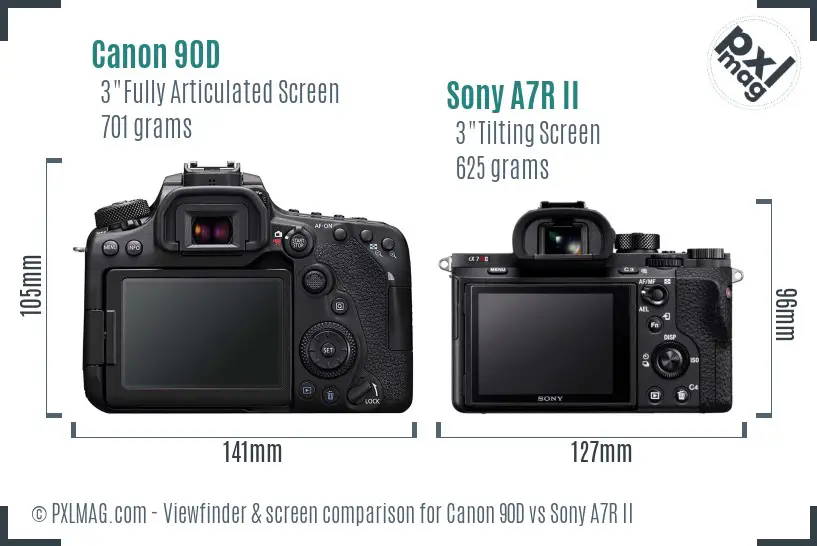 Canon 90D vs Sony A7R II Screen and Viewfinder comparison Canon 90D vs Sony A7R II Screen and Viewfinder comparison