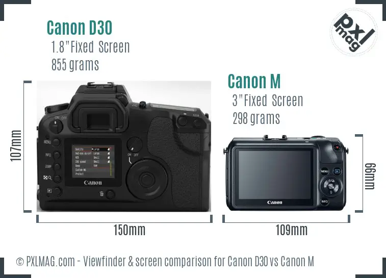 Canon D30 vs Canon M Screen and Viewfinder comparison