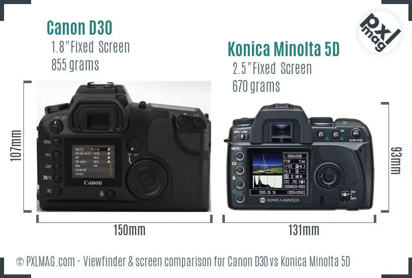Canon D30 vs Konica Minolta 5D Screen and Viewfinder comparison