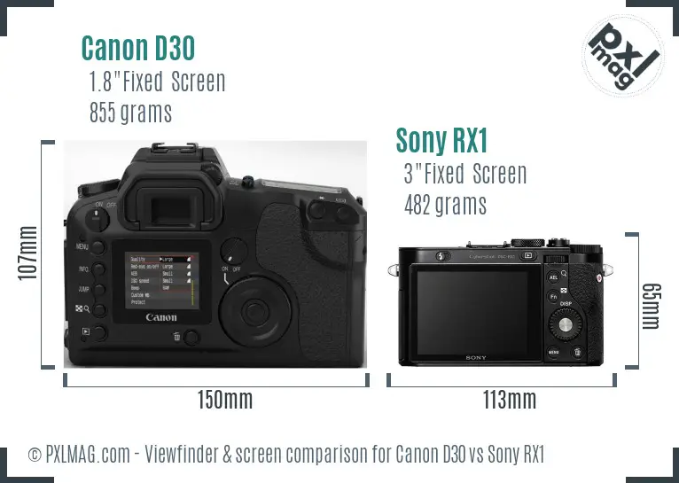 Canon D30 vs Sony RX1 Screen and Viewfinder comparison