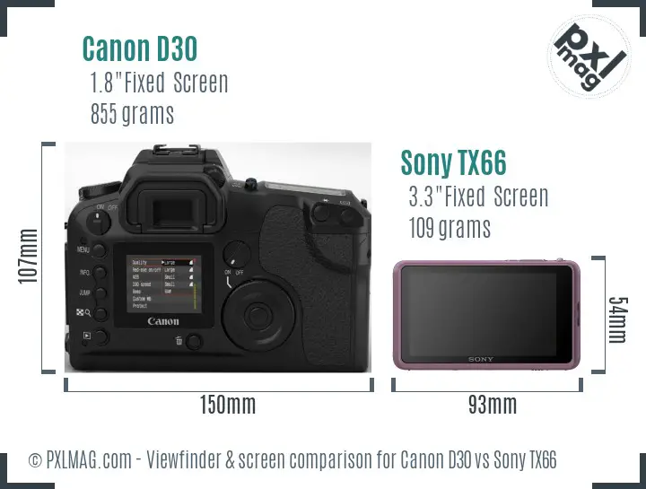 Canon D30 vs Sony TX66 Screen and Viewfinder comparison