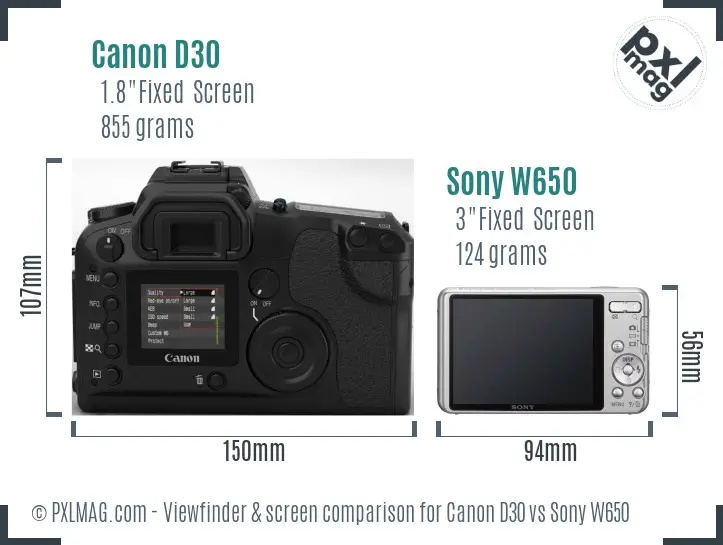 Canon D30 vs Sony W650 Screen and Viewfinder comparison